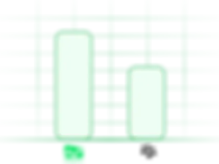 Measure and track the most accurate DORA Metrics