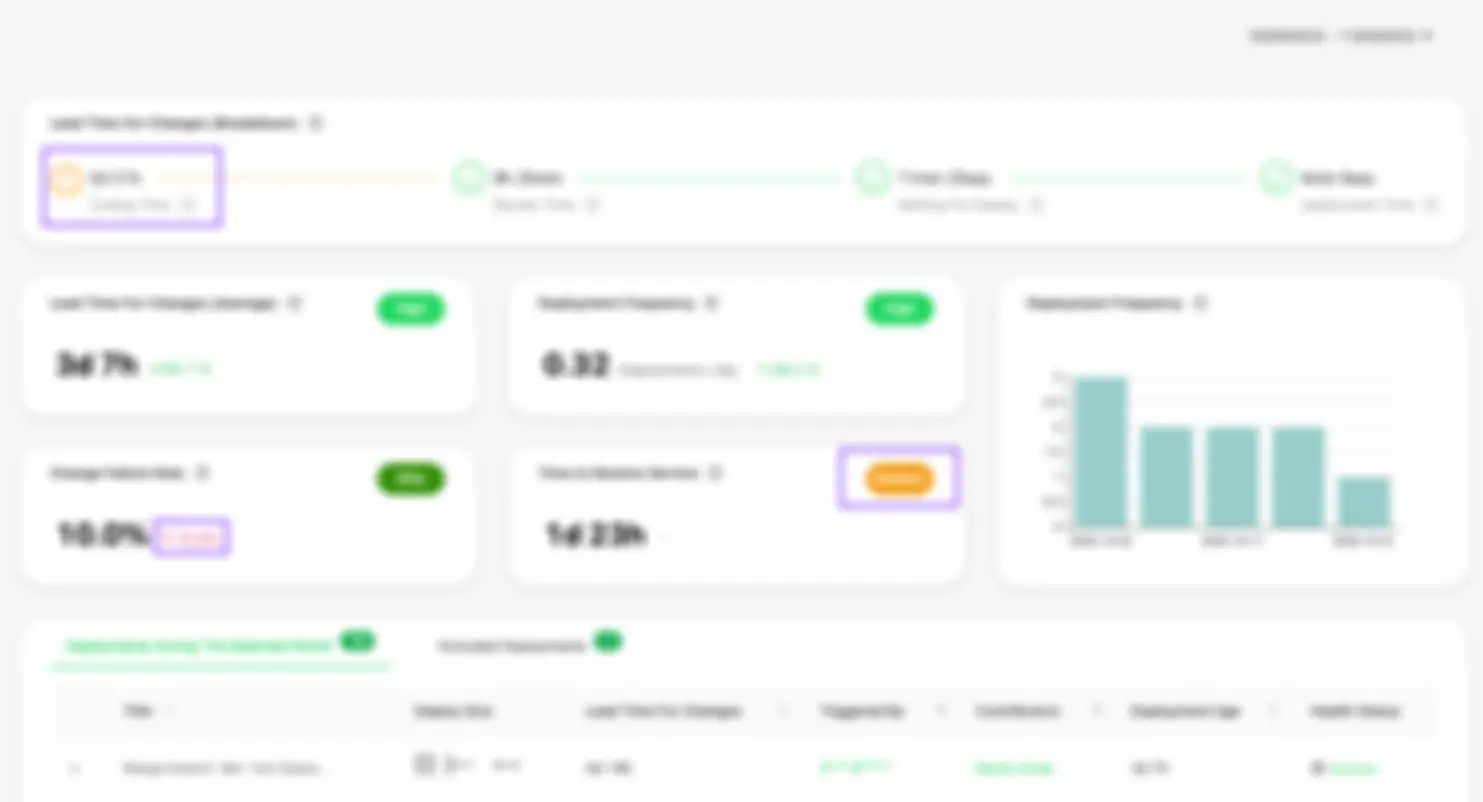 Yes, I know where I need to improve! — https://oobeya.io 