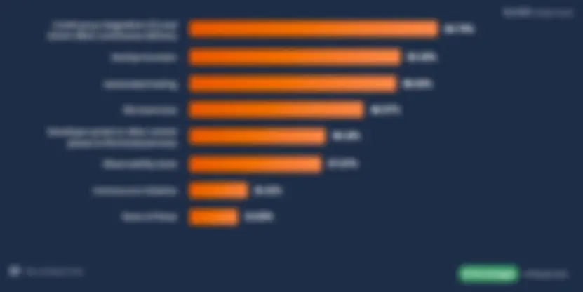 Developer Experience