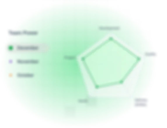 Engineering KPI alignment with Oobeya Gamification