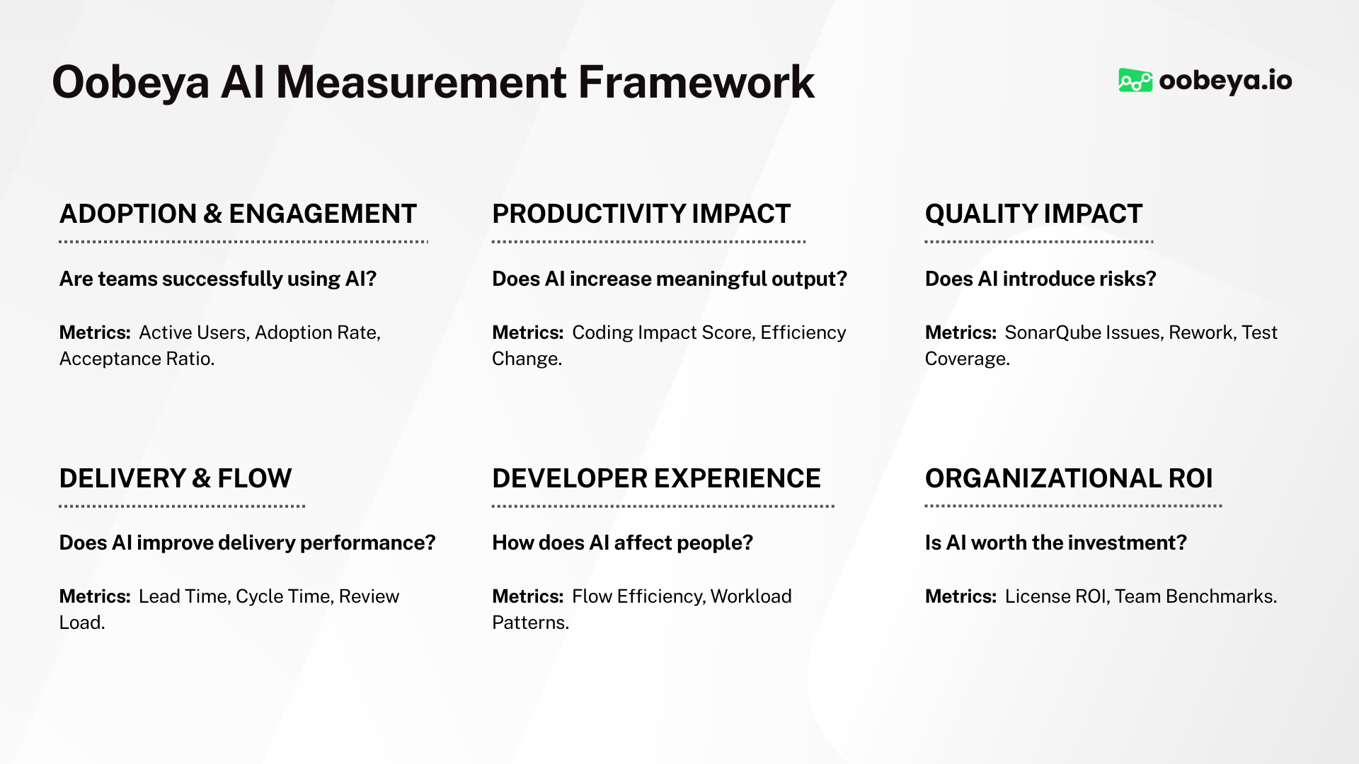 Engineering Metrics in the AI Era: A Complete Guide for 2026