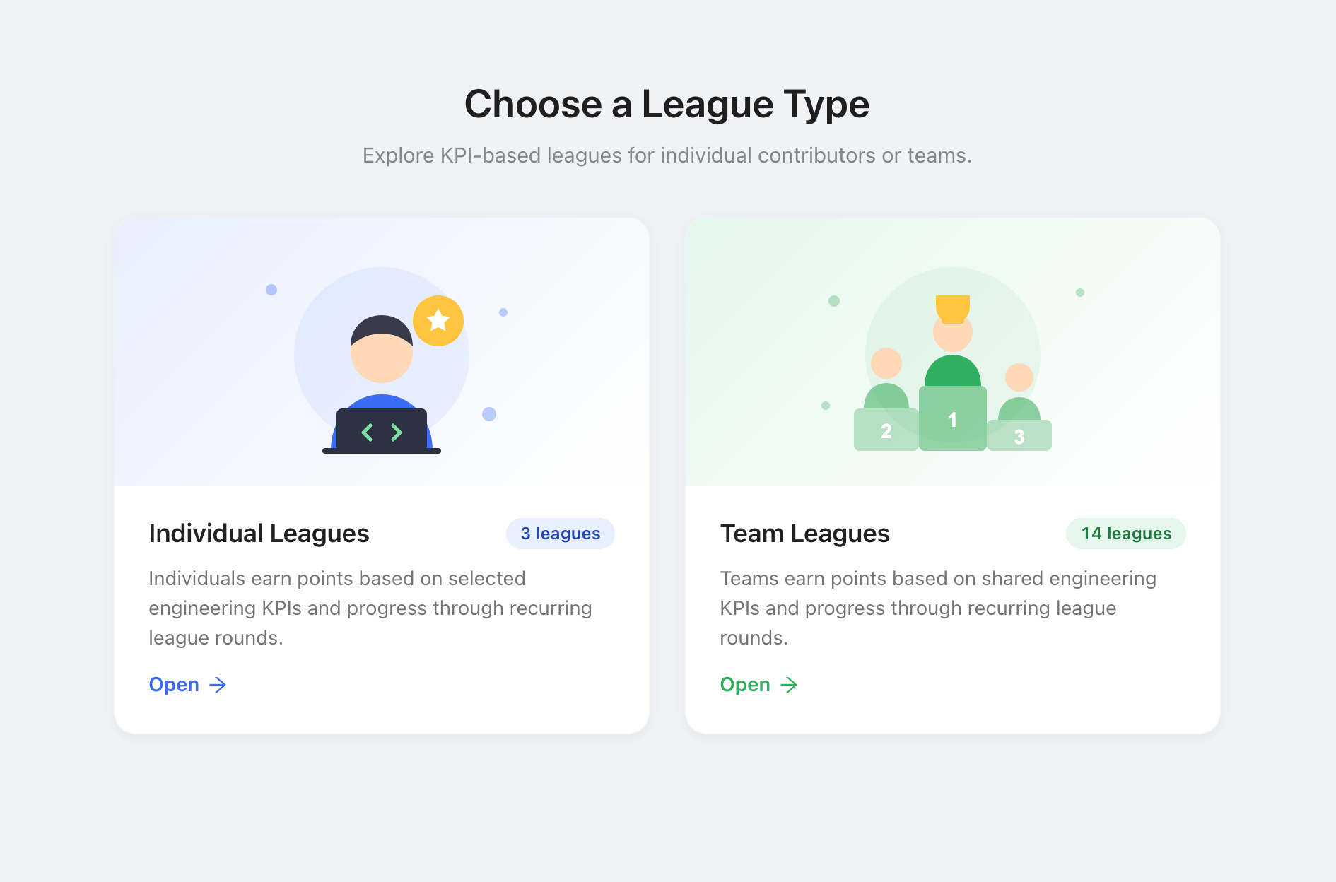 Oobeya league selection with Individual Leagues and Team Leagues based on engineering KPIs