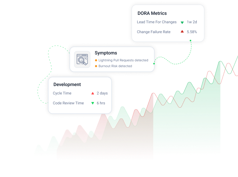 DORA and Flow Metrics Field Guide