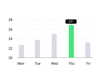 Bring Your Engineering Stack Together
