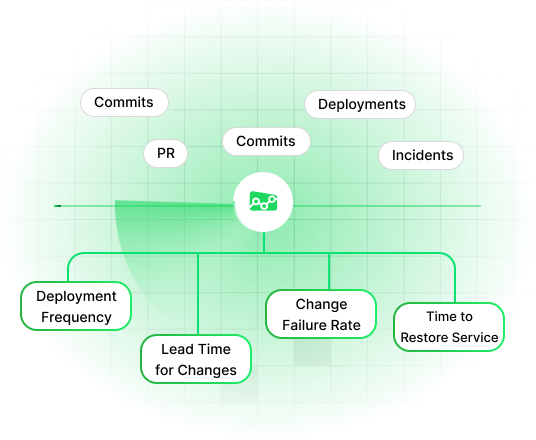 Threshold-based KPI governance in Oobeya