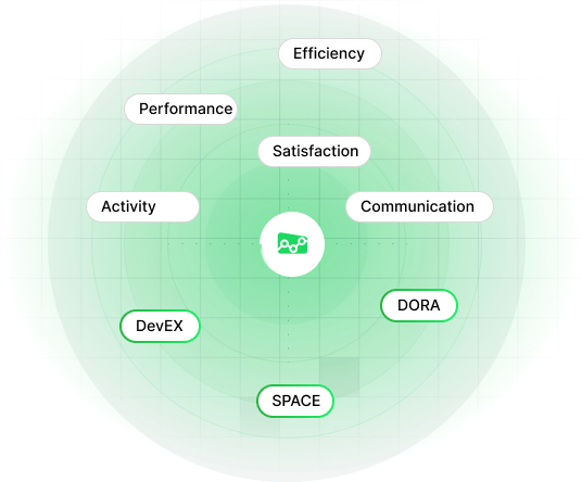 Quality and Reliability KPIs