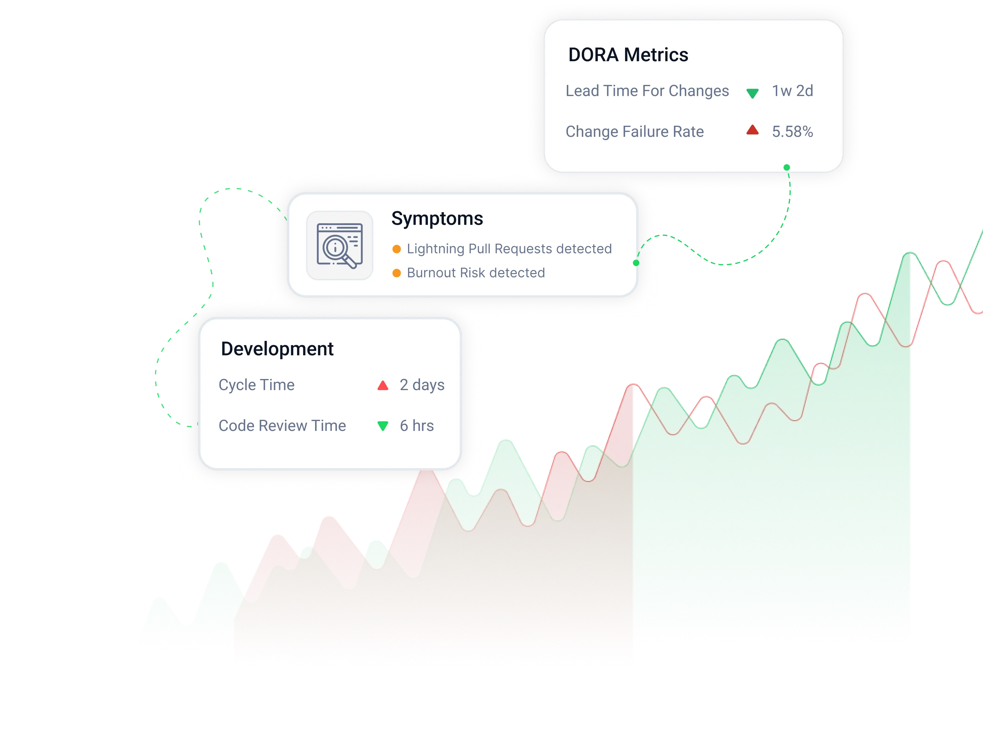 SonarQube insights in Oobeya